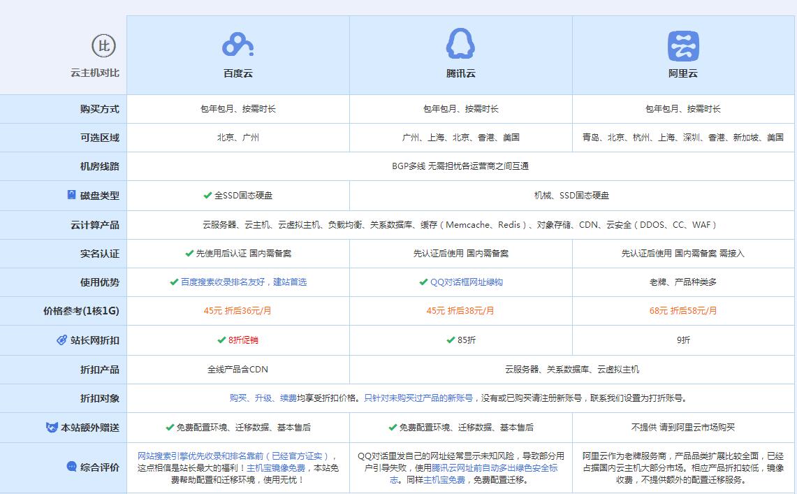 丛台云主机代理对比.jpg